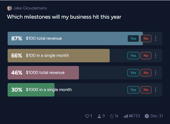 I created a market on the success of my business. Bet against me, I dare you!