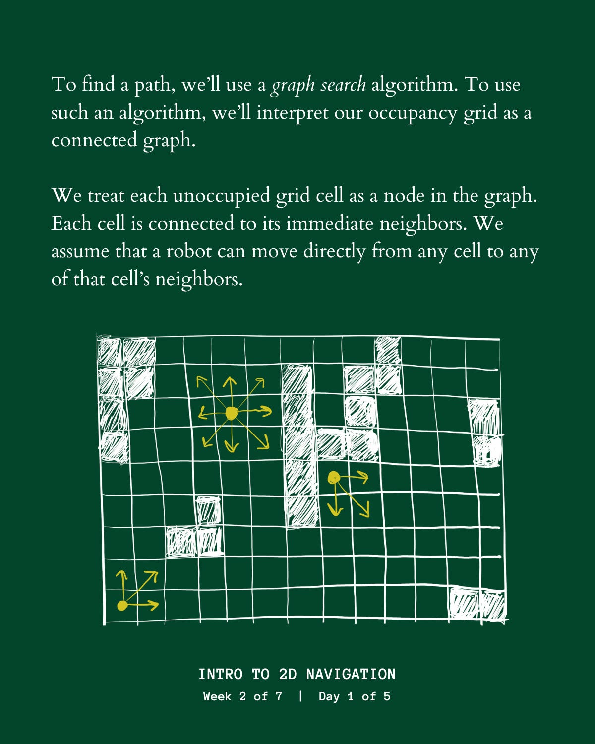 LinkedIn post example